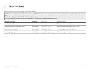 Formulation - Recipe Development(3).docx