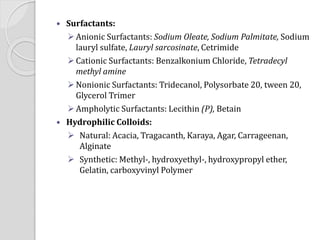  Surfactants:
Anionic Surfactants: Sodium Oleate, Sodium Palmitate, Sodium
lauryl sulfate, Lauryl sarcosinate, Cetrimide
Cationic Surfactants: Benzalkonium Chloride, Tetradecyl
methyl amine
Nonionic Surfactants: Tridecanol, Polysorbate 20, tween 20,
Glycerol Trimer
Ampholytic Surfactants: Lecithin (P), Betain
 Hydrophilic Colloids:
 Natural: Acacia, Tragacanth, Karaya, Agar, Carrageenan,
Alginate
 Synthetic: Methyl-, hydroxyethyl-, hydroxypropyl ether,
Gelatin, carboxyvinyl Polymer
 