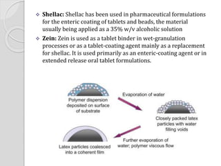  Shellac: Shellac has been used in pharmaceutical formulations
for the enteric coating of tablets and beads, the material
usually being applied as a 35% w/v alcoholic solution
 Zein: Zein is used as a tablet binder in wet-granulation
processes or as a tablet-coating agent mainly as a replacement
for shellac. It is used primarily as an enteric-coating agent or in
extended release oral tablet formulations.
 