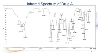 Infrared Medication Examples Formulation and development of antihypertensive immediate release ...