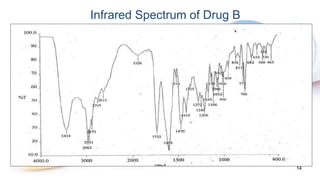 Infrared Medication Examples Formulation and development of antihypertensive immediate release ...