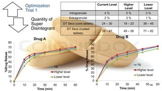 Formulation and development of antihypertensive immediate release ...