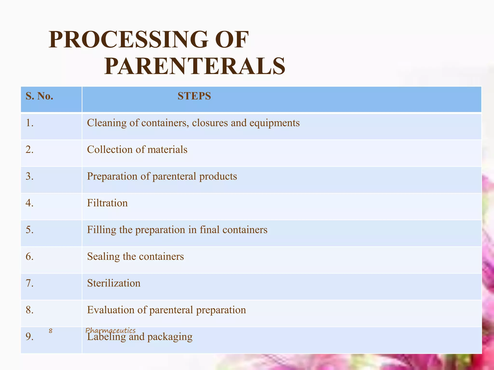 PROCESSING OF
PARENTERALS
S. No. STEPS
1. Cleaning of containers, closures and equipments
2. Collection of materials
3. Preparation of parenteral products
4. Filtration
5. Filling the preparation in final containers
6. Sealing the containers
7. Sterilization
8. Evaluation of parenteral preparation
9. Labeling and packaging
8 Pharmaceutics
 