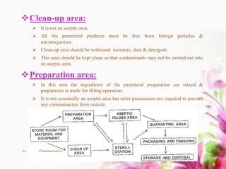 Clean-up area:
 It is not an aseptic area.
 All the parenteral products must be free from foreign particles &
microorganism.
 Clean-up area should be withstand moisture, dust & detergent.
 This area should be kept clean so that contaminants may not be carried out into
an aseptic area.
Preparation area:
 In this area the ingredients of the parenteral preparation are mixed &
preparation is made for filling operation.
 It is not essentially an aseptic area but strict precautions are required to prevent
any contamination from outside.
11 Pharmaceutics
 
