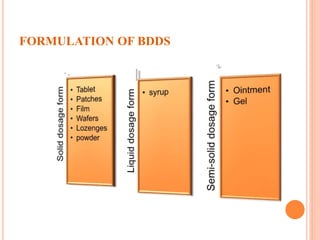Formulation and evaluation of buccal disintegrating tablet of ...