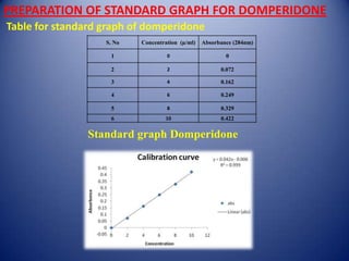 Formulation and evaluation of fast dissolving tablet- by aryan and ...