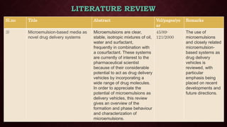 FORMULATION AND EVALUATION OF GLIPIZIDE MICROEMULSION.pptx
