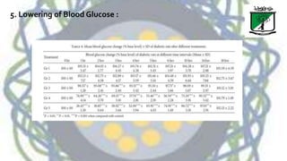 formulation and evaluation of insulin loaded nanoparticles.pptx
