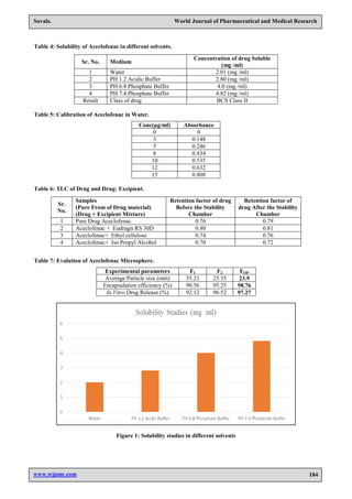 Formulation and evaluation of microspheres with aceclofenac | PDF
