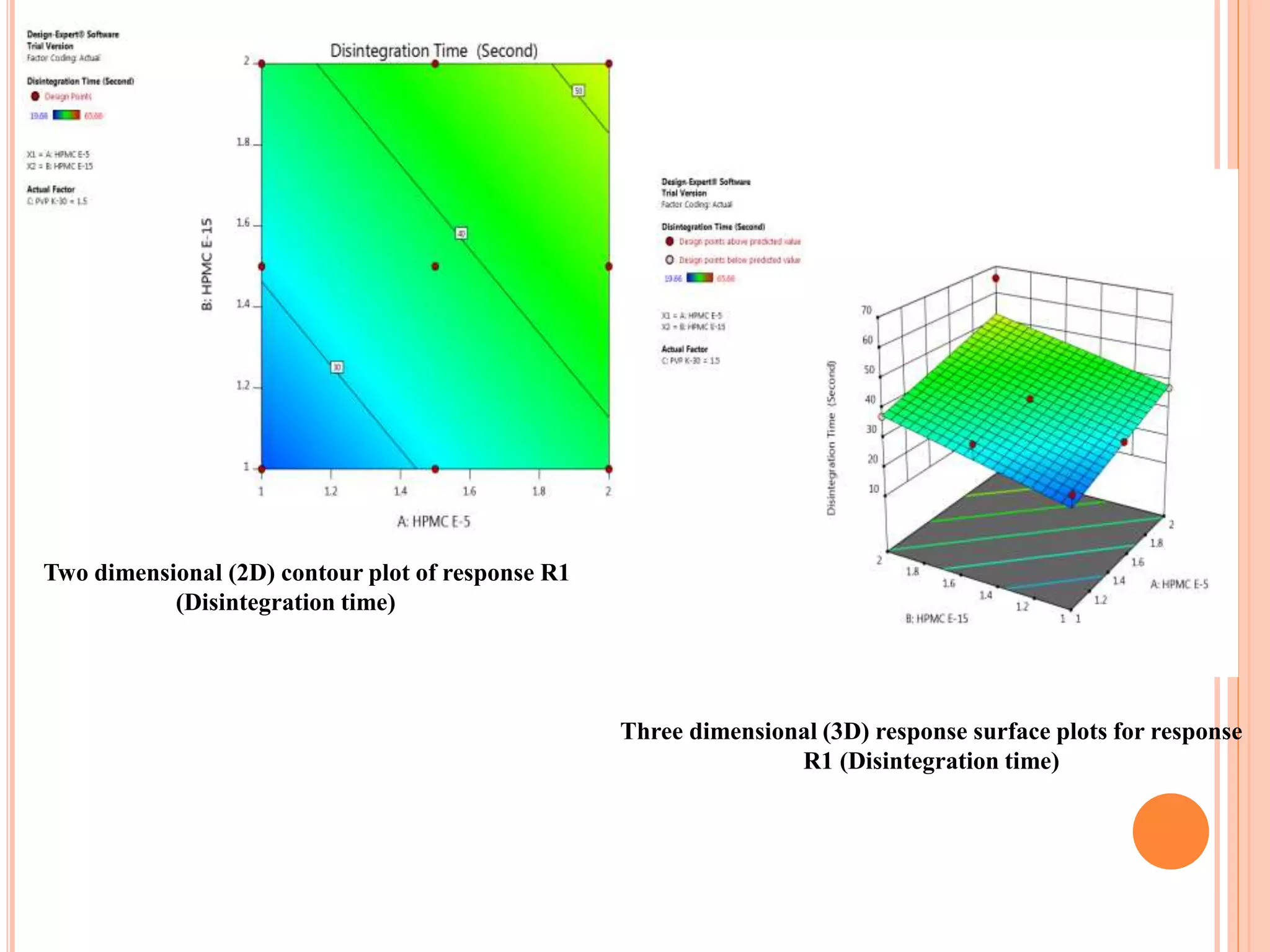 Formulation and evaluation of mouth dissolving film containing ...