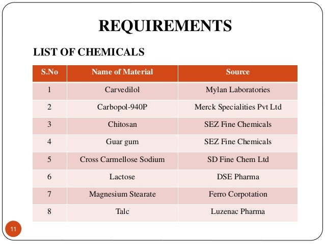 Natural Selection System Requirements Natural Selection System Requirements