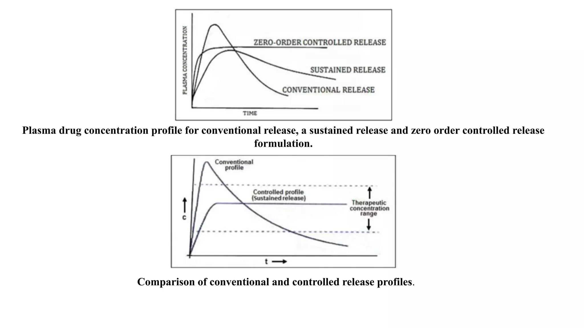 Formulation and evaluation of sustained release tablets of ambroxol hcl ...