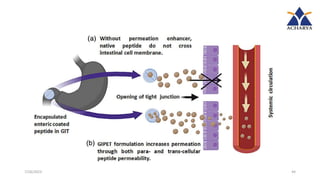 formulation and evaluation of delivery system of protein and peptide.pptx