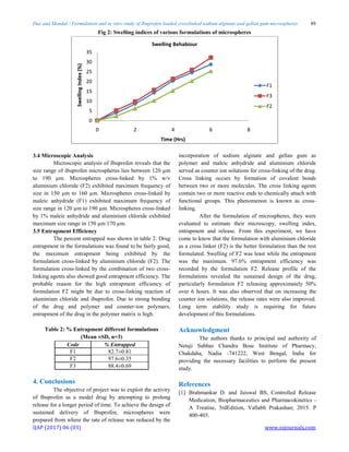 Formulation and in vitro study of ibuprofen loaded crosslinked sodium ...