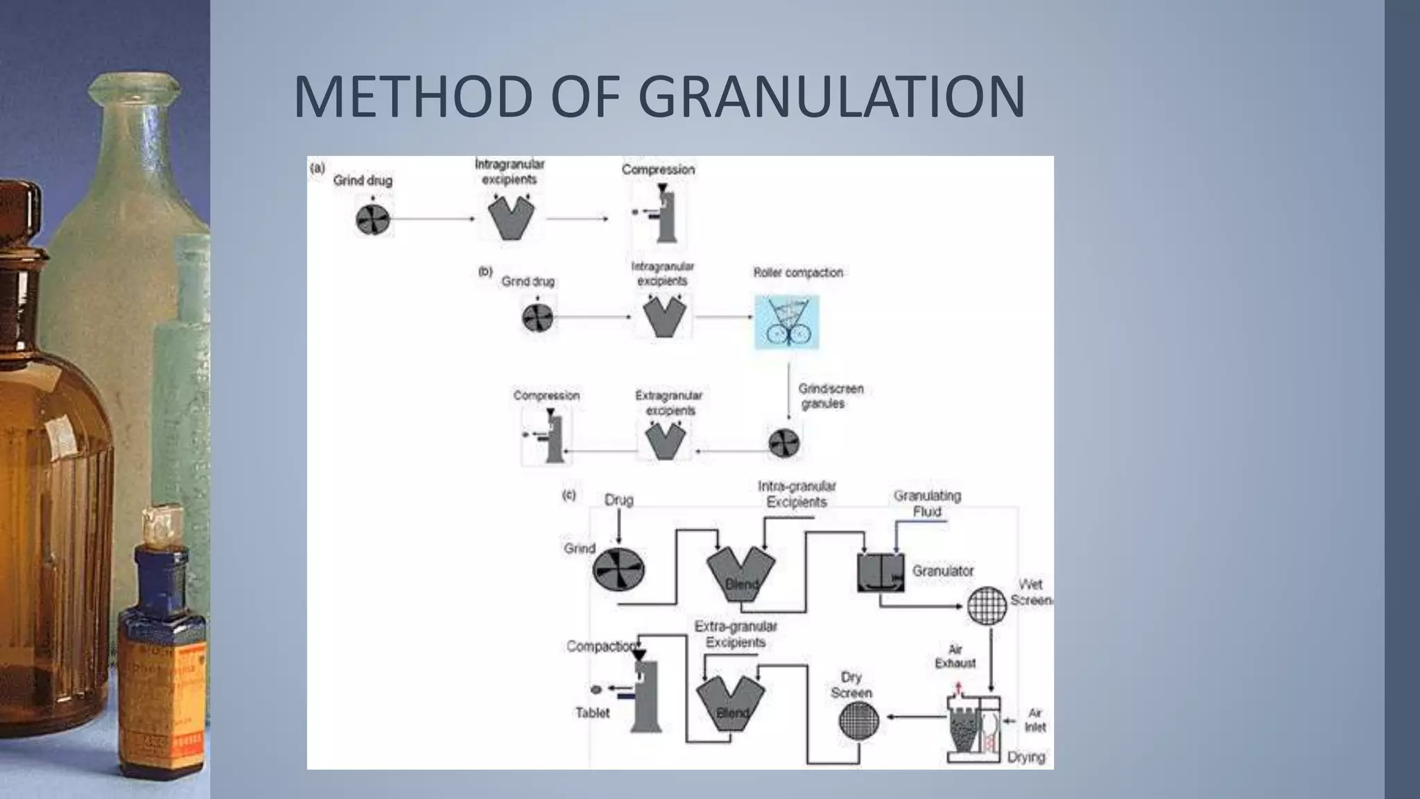 Formulation and processing factors | PPTX