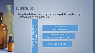SUSPENSION
› Drug dissolution which is generally rapid due to the large
surface area of the particles
FACTORSAFFECTING
ABSORPTION
PARTICLE SIZE
POLYMORPHISM
WETTING AGENTS
VISCOSITY OF THE MEDIUM
SUSPENDING AGENT
 