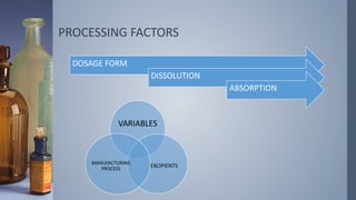 PROCESSING FACTORS
DOSAGE FORM
DISSOLUTION
ABSORPTION
VARIABLES
EXCIPIENTS
MANUFACTURING
PROCESS
 