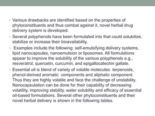 • Various drawbacks are identified based on the properties of
phytoconstituents and thus combat against it, novel herbal drug
delivery system is developed.
• Several polyphenols have been formulated into that could solubilize,
stabilize or increase their bioavailability.
• Examples include the following: self-emulsifying delivery systems,
lipid nanocapsules, nanoemulsion or liposomes. All formulations
appear to improve the solubility of the various polyphenols e.g.,
resveratrol, quercetin, curcumin, and epigallocatechin gallate.
• Essential oil is blend of variety of volatile molecules terpenoids,
phenol-derived aromatic components and aliphatic component.
Thus they are highly volatile and face the challenge of unstability.
Nanocapsulation can be done for their capability of decreasing
volatility, improving stability, water solubility and efficacy of essential
oil-based formulations. Several other phytoconstituents and their
novel herbal delivery is shown in the following tables.
 
