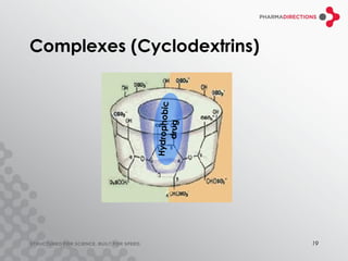 Complexes (Cyclodextrins)




             Hydrophobic
                drug




                            19
 