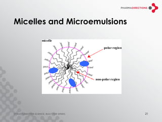 Micelles and Microemulsions




                              21
 