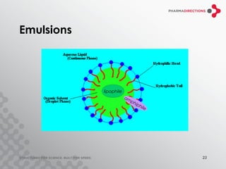 Emulsions




            lipophile
                        am
                          ph
                               i ph
                                   i le




                                          23
 