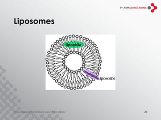Liposomes

            lipophile




                        am
                           ph
                             iph
                                ile




                                      25
 