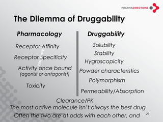 The Dilemma of Druggability
  Pharmacology                 Druggability
  Receptor Affinity             Solubility
               very


                                 Stability
 Receptor Specificity
          Disco




                              Hygroscopicity
   Activity once bound       Powder characteristics
   (agonist or antagonist)
                                Polymorphism
      Toxicity
                             Permeability/Absorption
                 Clearance/PK
The most active molecule isn’t always the best drug
                                                    29
  Often the two are at odds with each other, and
 