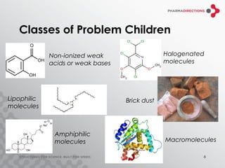 Classes of Problem Children

             Non-ionized weak                   Halogenated
             acids or weak bases                molecules




Lipophilic                         Brick dust
molecules



              Amphiphilic
              molecules                         Macromolecules

                                                          6
 
