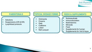 5
PARENTERALS
 Solutions
 Suspensions (CR & ER)
 Lyophilized products
 Ointments
 Creams
 Gels
 Collidons
 Lotion
 Nail Lacquer
TOPICAL DOSAGE FORMS
 Nutraceuticals
 Immunoboosters
 Multivitamins
 Minerals
 Feed
 Supplements for human
 Supplements for Vet & Aqua.
FEEDS & SUPPLEMENTS
 
