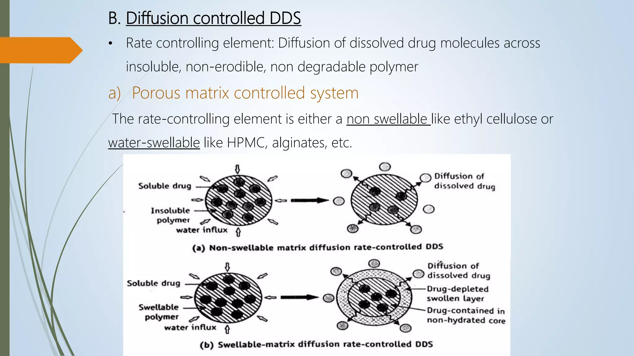 B. Diffusion controlled DDS
• Rate controlling element: Diffusion of dissolved drug molecules across
insoluble, non-erodible, non degradable polymer
a) Porous matrix controlled system
The rate-controlling element is either a non swellable like ethyl cellulose or
water-swellable like HPMC, alginates, etc.
 