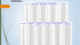 Formulation & evaluation of Sustained release matrix tablet | PPTX
