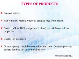 TYPES OF PRODUCTS
Erosion tablets
Waxy matrix: Matrix erodes or drug leaches from matrix.
Coated pellets: Different pellets (colors) have different release
properties.
Coated ion exchange
Osmotic pump: Insoluble coat with small hole. Osmotic pressure
pushes the drug out at a controlled rate.
ANUSHA NADIKATLA
 