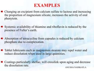 EXAMPLES
Changing an excipient from calcium sulfate to lactose and increasing
the proportion of magnesium silicate, increases the activity of oral
phenytoin.
Systemic availability of thiamine and riboflavin is reduced by the
presence of Fuller’s earth.
Absorption of tetracycline from capsules is reduced by calcium
phosphate due to complexation.
Tablet lubricants such as magnesium stearate may repel water and
reduce dissolution when used in large quantities.
Coatings particularly shellac, will crosslink upon aging and decrease
the dissolution rate.
ANUSHA NADIKATLA
 