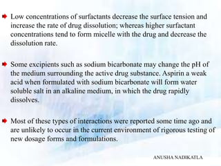 Low concentrations of surfactants decrease the surface tension and
increase the rate of drug dissolution; whereas higher surfactant
concentrations tend to form micelle with the drug and decrease the
dissolution rate.
Some excipients such as sodium bicarbonate may change the pH of
the medium surrounding the active drug substance. Aspirin a weak
acid when formulated with sodium bicarbonate will form water
soluble salt in an alkaline medium, in which the drug rapidly
dissolves.
Most of these types of interactions were reported some time ago and
are unlikely to occur in the current environment of rigorous testing of
new dosage forms and formulations.
ANUSHA NADIKATLA
 