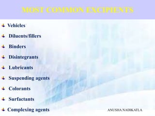 MOST COMMON EXCIPIENTS
Vehicles
Diluents/fillers
Binders
Disintegrants
Lubricants
Suspending agents
Colorants
Surfactants
Complexing agents ANUSHA NADIKATLA
 