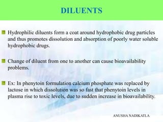 DILUENTS
Hydrophilic diluents form a coat around hydrophobic drug particles
and thus promotes dissolution and absorption of poorly water soluble
hydrophobic drugs.
Change of diluent from one to another can cause bioavailability
problems.
Ex: In phenytoin formulation calcium phosphate was replaced by
lactose in which dissolution was so fast that phenytoin levels in
plasma rise to toxic levels, due to sudden increase in bioavailability.
ANUSHA NADIKATLA
 