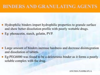 BINDERS AND GRANULATING AGENTS
Hydrophilic binders impart hydrophilic properties to granule surface
and show better dissolution profile with poorly wettable drugs.
Eg: phenacetin, starch, gelatin, PVP.
Large amount of binders increase hardness and decrease disintegration
and dissolution of tablets.
Eg:PEG6000 was found to be a deleterious binder as it forms a poorly
soluble complex with the drug.
ANUSHA NADIKATLA
 