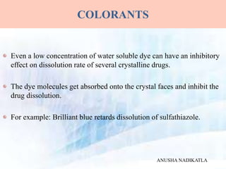 COLORANTS
Even a low concentration of water soluble dye can have an inhibitory
effect on dissolution rate of several crystalline drugs.
The dye molecules get absorbed onto the crystal faces and inhibit the
drug dissolution.
For example: Brilliant blue retards dissolution of sulfathiazole.
ANUSHA NADIKATLA
 