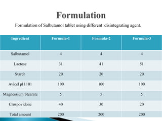 Formulation & In vitro Evolution of Immediate Release of Salbutamol.ppt 