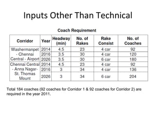Inputs Other Than Technical




Total 184 coaches (92 coaches for Corridor 1 & 92 coaches for Corridor 2) are
required in the year 2011.
 