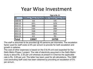 Year Wise Investment
                                                  Figs in Rs. Cr
           FY        Without Taxes & Duties With Central Taxes Only
           2008-09             533                    570
           2009-10            2971                    3279
           2010-11            3080                    3484
           2011-12            2705                    3096
           2012-13            1544                    1767
           2013-14            1621                    1853
           2014-15             613                    701
           Total            13067                   14750
The staff is assumed to be provided @ 45 persons per kilometre. The escalation
factor used for staff costs is 6% per annum to provide for both escalation and
growth in salaries.
The cost of other expenses is based on the O & M unit cost expected for the
Delhi Metro Phase-1 project. The rate of electricity assumed in the Delhi Metro
study is about Rs. 2.30 per unit whereas at present in Chennai the applicable
rate is Rs. 3.00 per unit. The latter has been used for all calculations. The O&M
cost (excluding staff cost) has been obtained by providing an escalation of 5%
per annum.
 