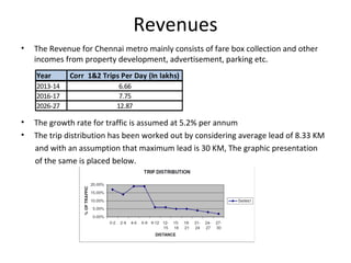 Revenues
•   The Revenue for Chennai metro mainly consists of fare box collection and other
    incomes from property development, advertisement, parking etc.
    Year      Corr 1&2 Trips Per Day (In lakhs)
    2013-14                  6.66
    2016-17                  7.75
    2026-27                 12.87

•   The growth rate for traffic is assumed at 5.2% per annum
•   The trip distribution has been worked out by considering average lead of 8.33 KM
    and with an assumption that maximum lead is 30 KM, The graphic presentation
    of the same is placed below.
 
