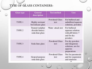 Formulation of parenteral products | PPTX