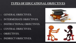 Formulation of Philosophy, Objectives, Selection and.pptx