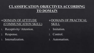 Formulation of Philosophy, Objectives, Selection and.pptx
