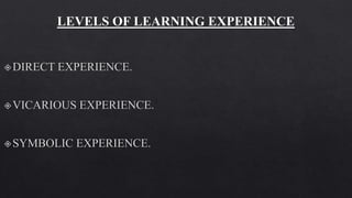 Formulation of Philosophy, Objectives, Selection and.pptx