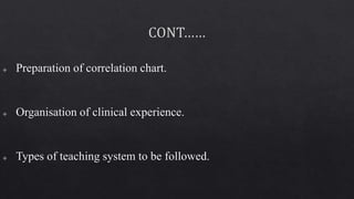 Formulation of Philosophy, Objectives, Selection and.pptx