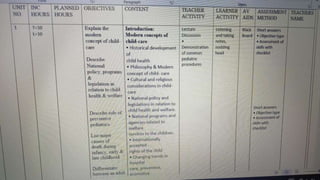 Formulation of Philosophy, Objectives, Selection and.pptx