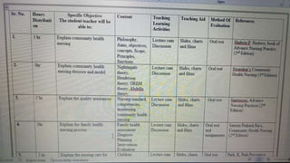 Formulation of Philosophy, Objectives, Selection and.pptx