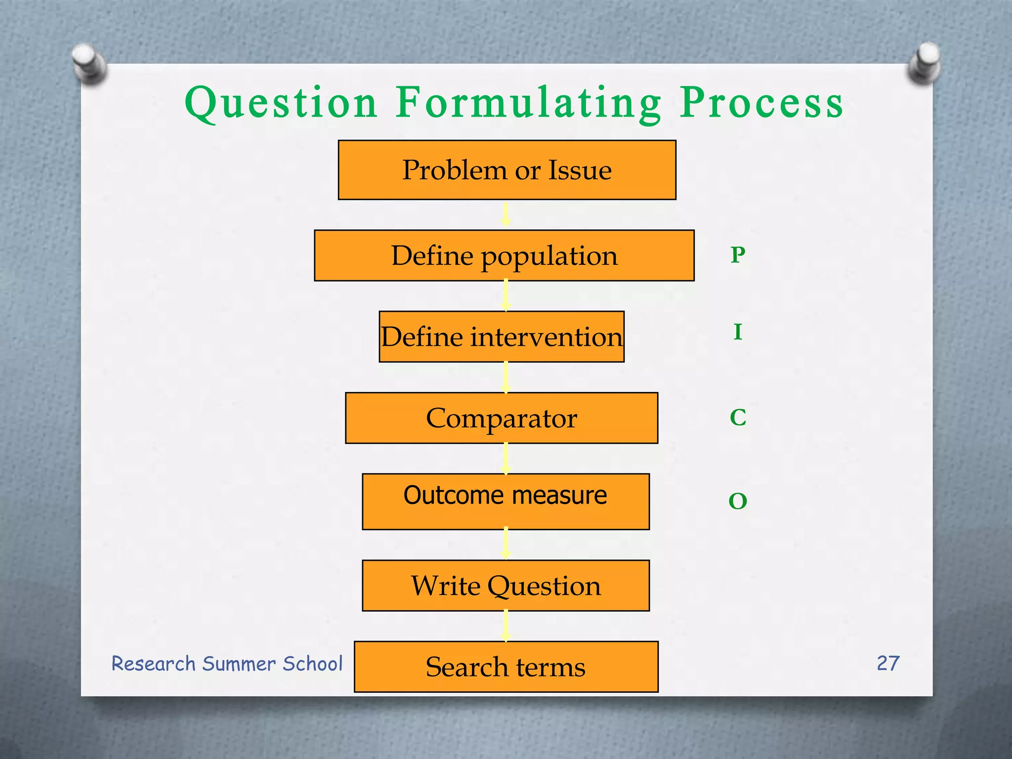 Formulation of research questions | PPTX